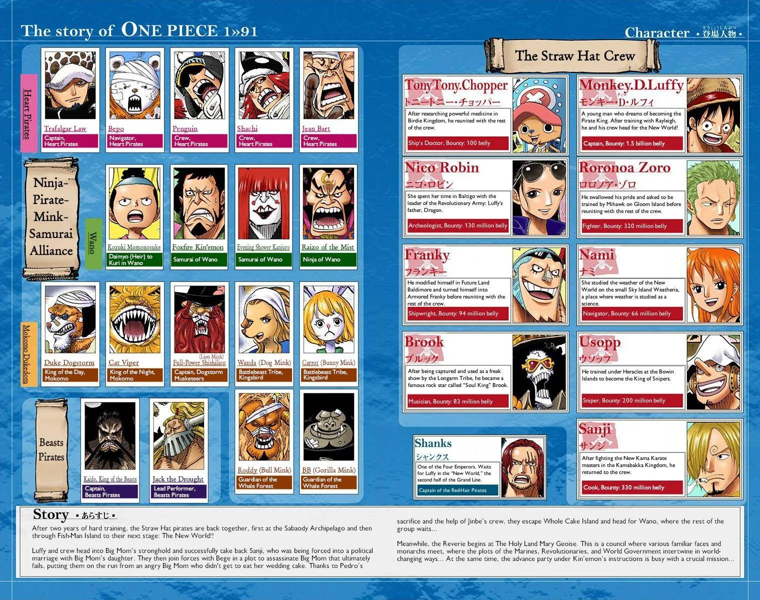 One Piece - Colored Chapter 911 page 4