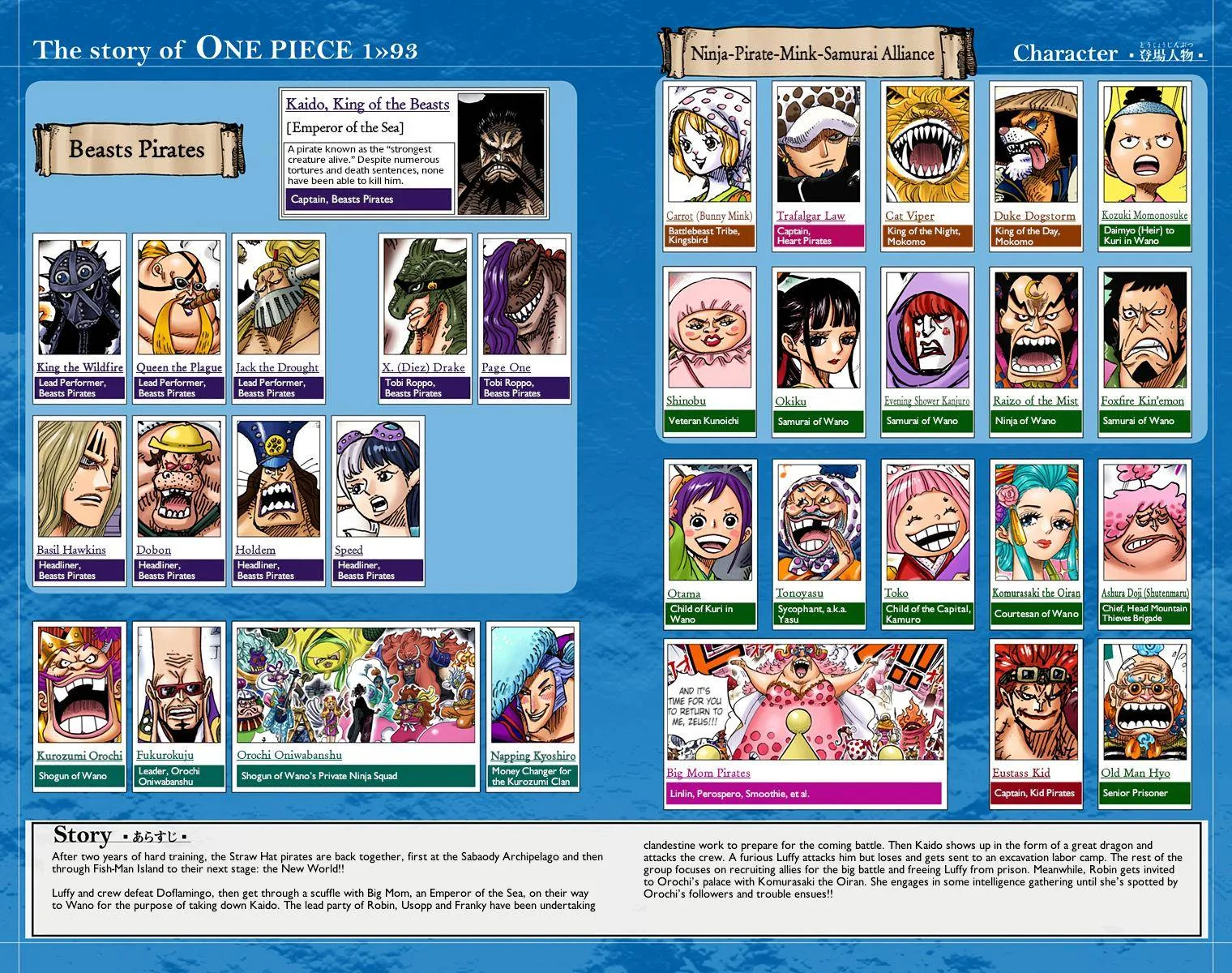 One Piece - Colored Chapter 932 page 6