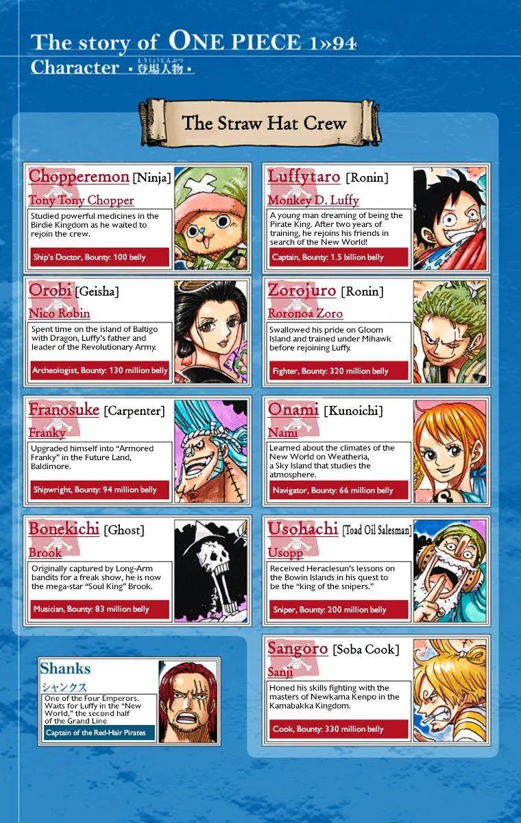 One Piece - Colored Chapter 943 page 5