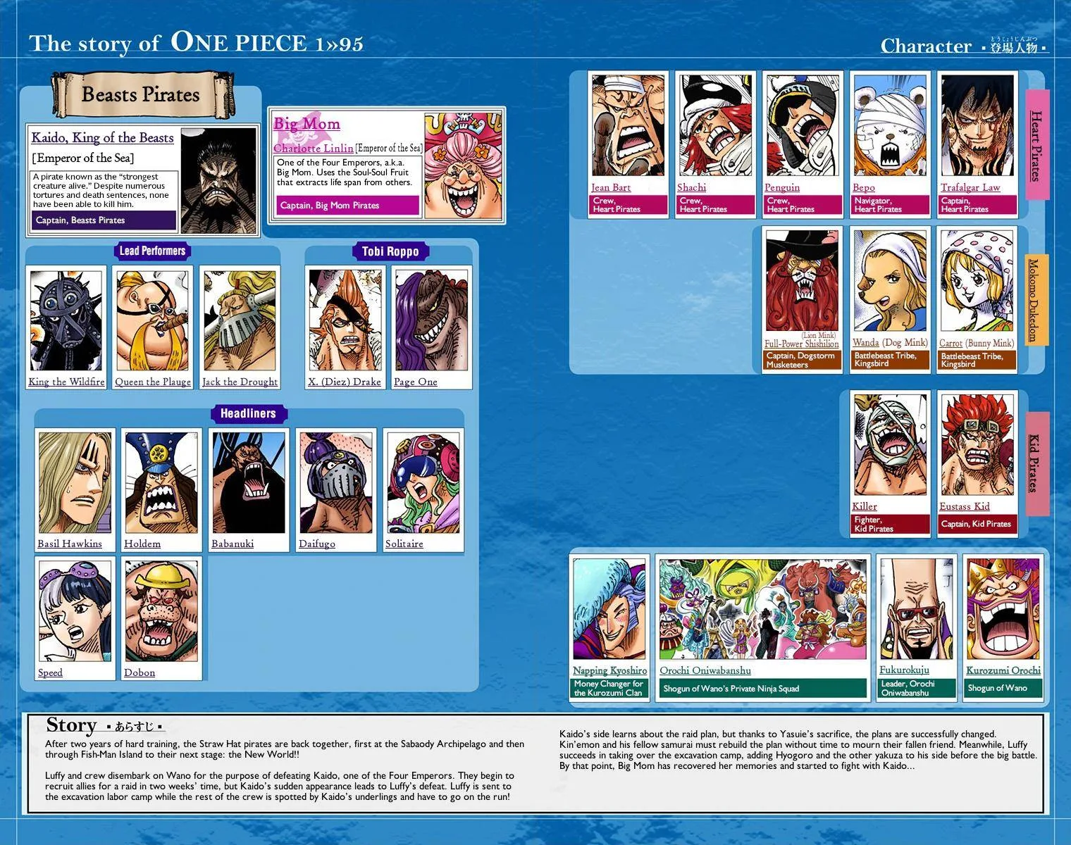 One Piece - Colored Chapter 954 page 5