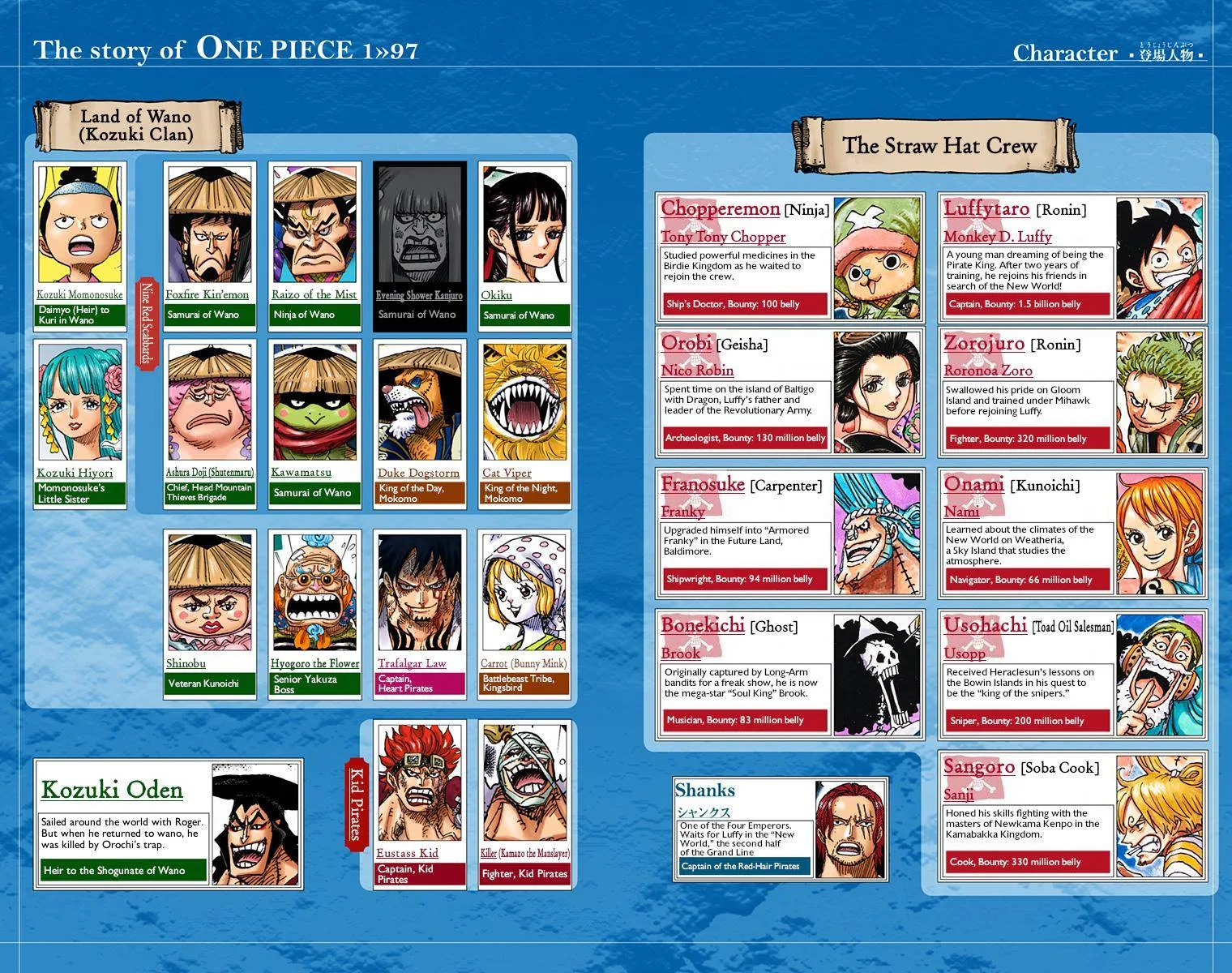 One Piece - Colored Chapter 975 page 4