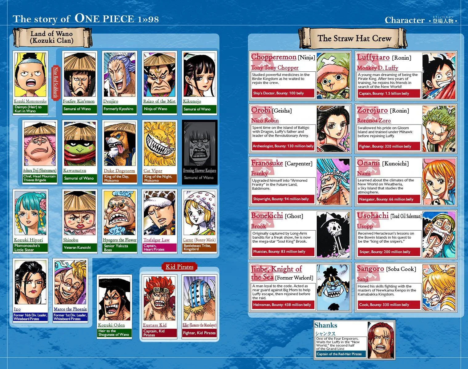 One Piece - Colored Chapter 985 page 4