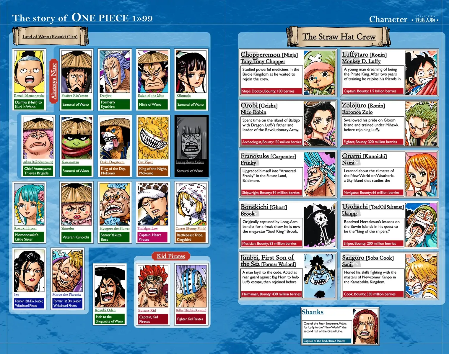 One Piece - Colored Chapter 995 page 6