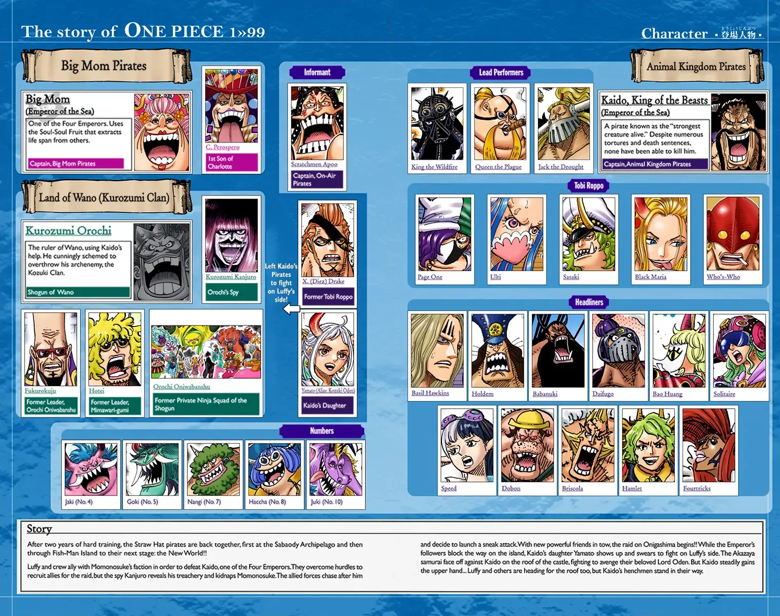 One Piece - Colored Chapter 995 page 7