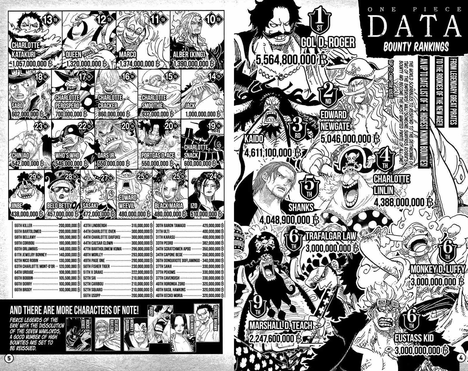 One Piece Chapter 1053.4 page 4