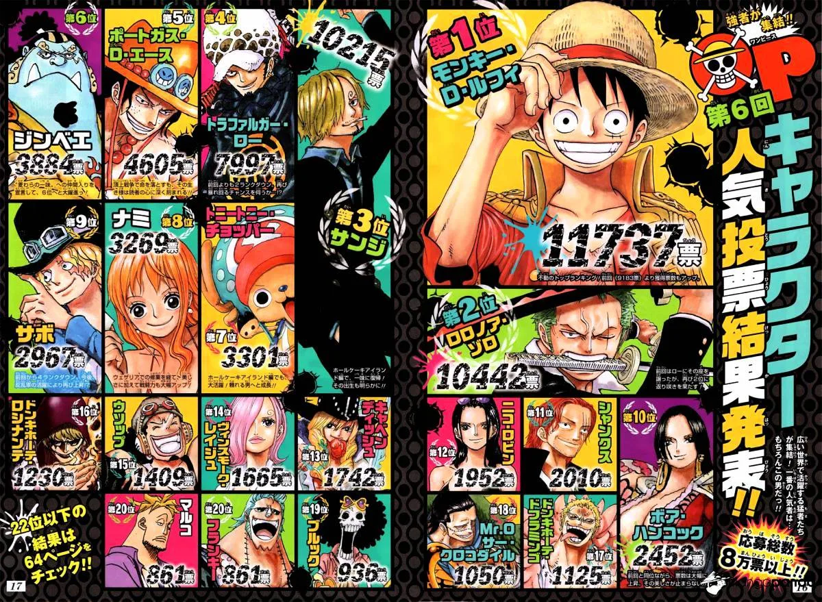 One Piece Chapter 874 page 20
