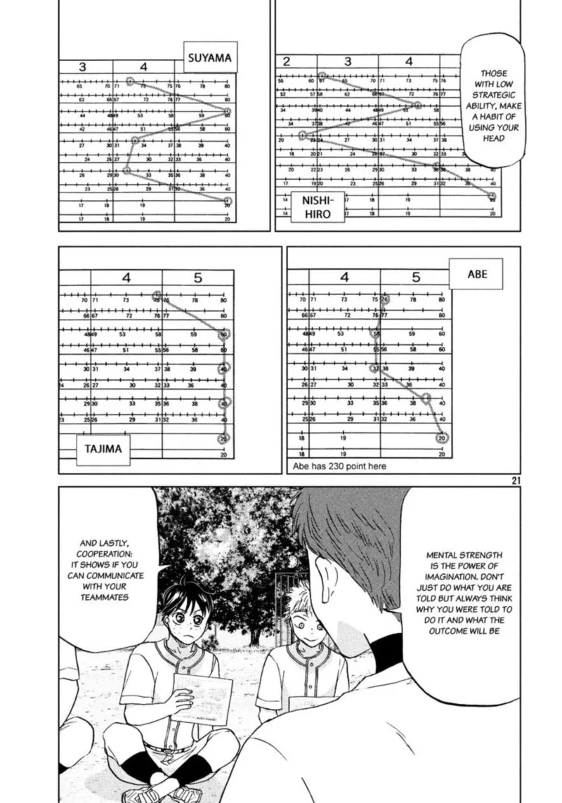 Ookiku Furikabutte Chapter 129 page 22