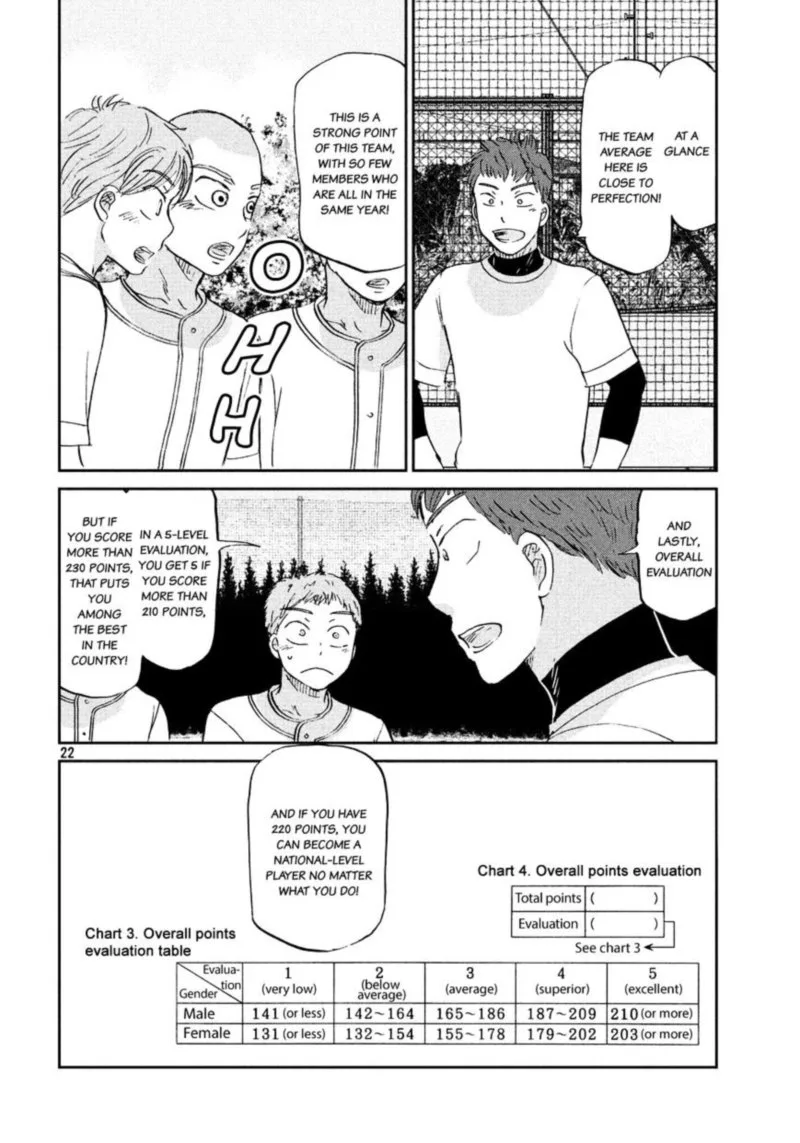 Ookiku Furikabutte Chapter 129 page 23