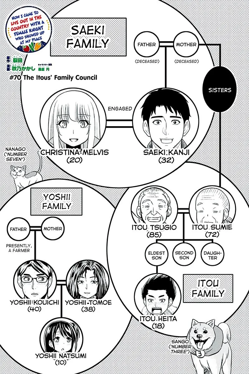 Orenchi ni Kita Onna Kishi to Inakagurashi Surukotoninatta Ken Chapter 70 page 1