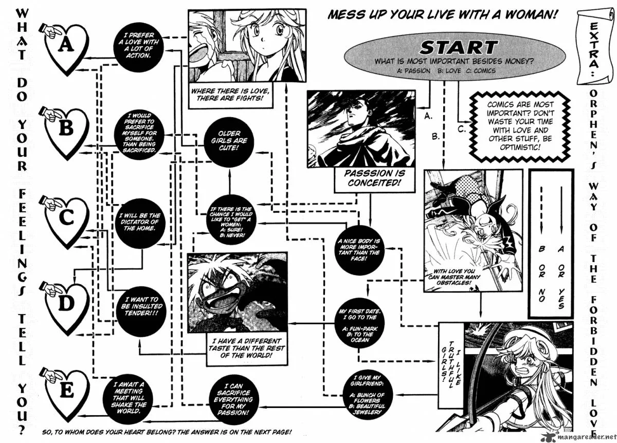 Orphen Chapter 5 page 19