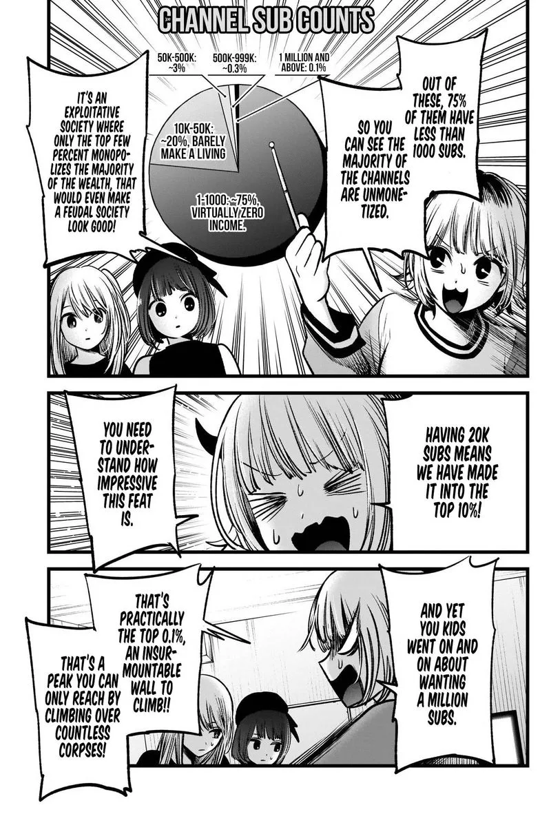 Oshi no Ko Chapter 69 page 3