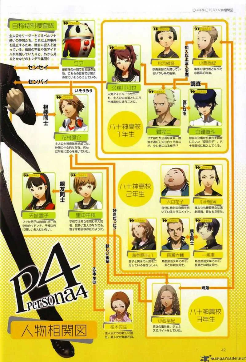 Persona 4 Chapter 3 page 42