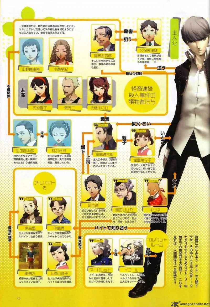Persona 4 Chapter 3 page 43