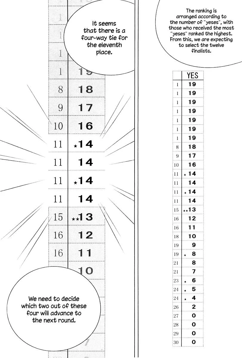 Piano no Mori Chapter 253 page 7