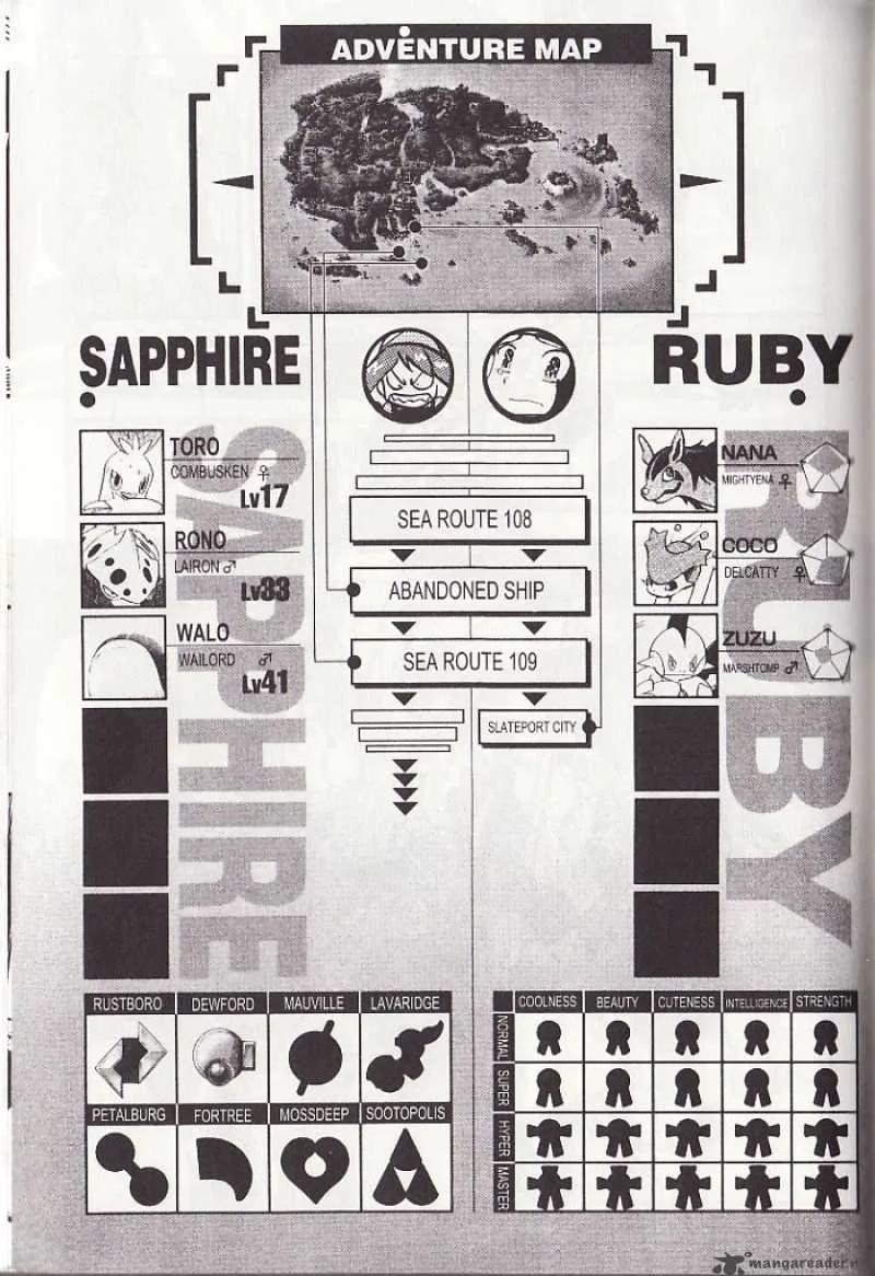 Pokemon Adventures Chapter 200 page 8