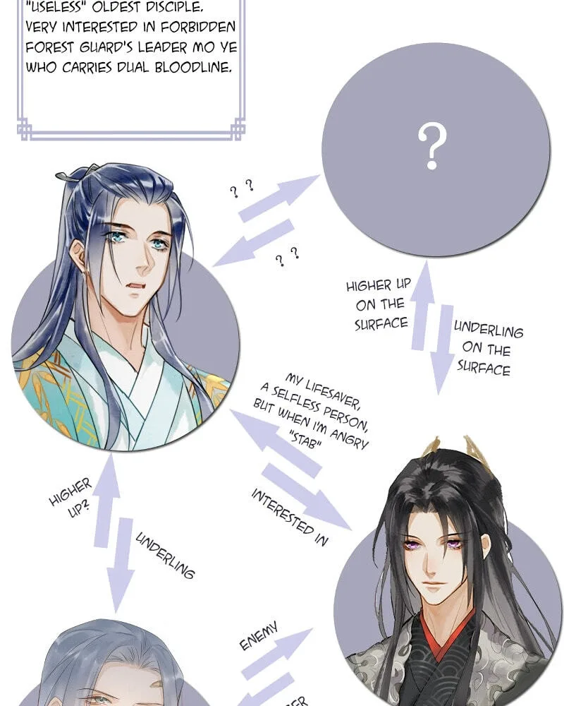 Qiu Long Chapter 6 page 68