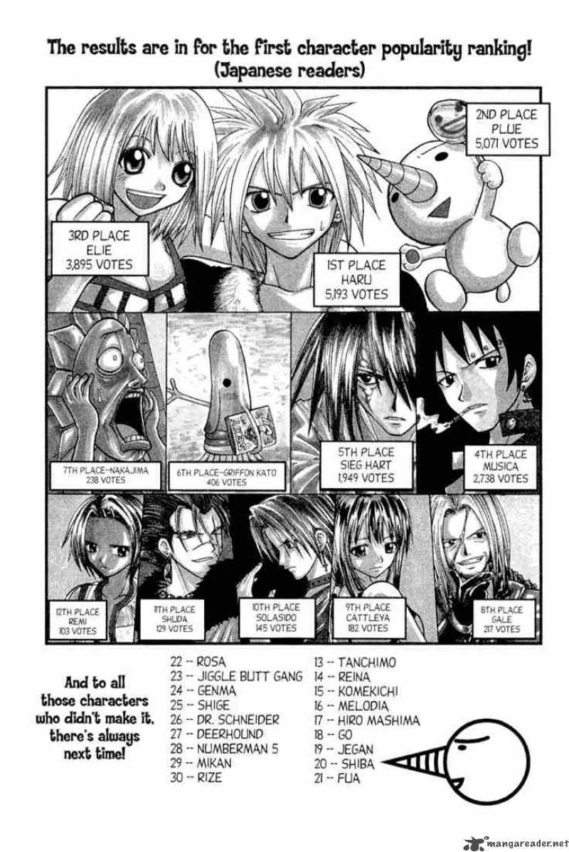 Rave Chapter 66 page 2