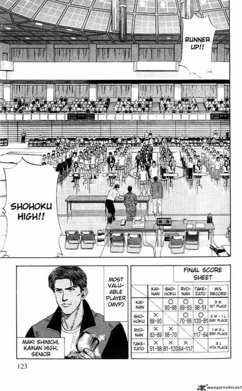 Slam Dunk Chapter 185 page 15