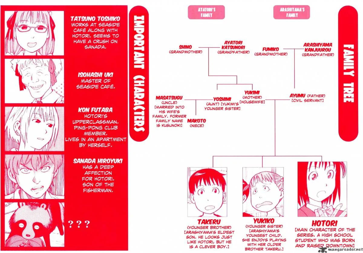 Soredemo Machi wa Mawatteiru Chapter 12 page 4