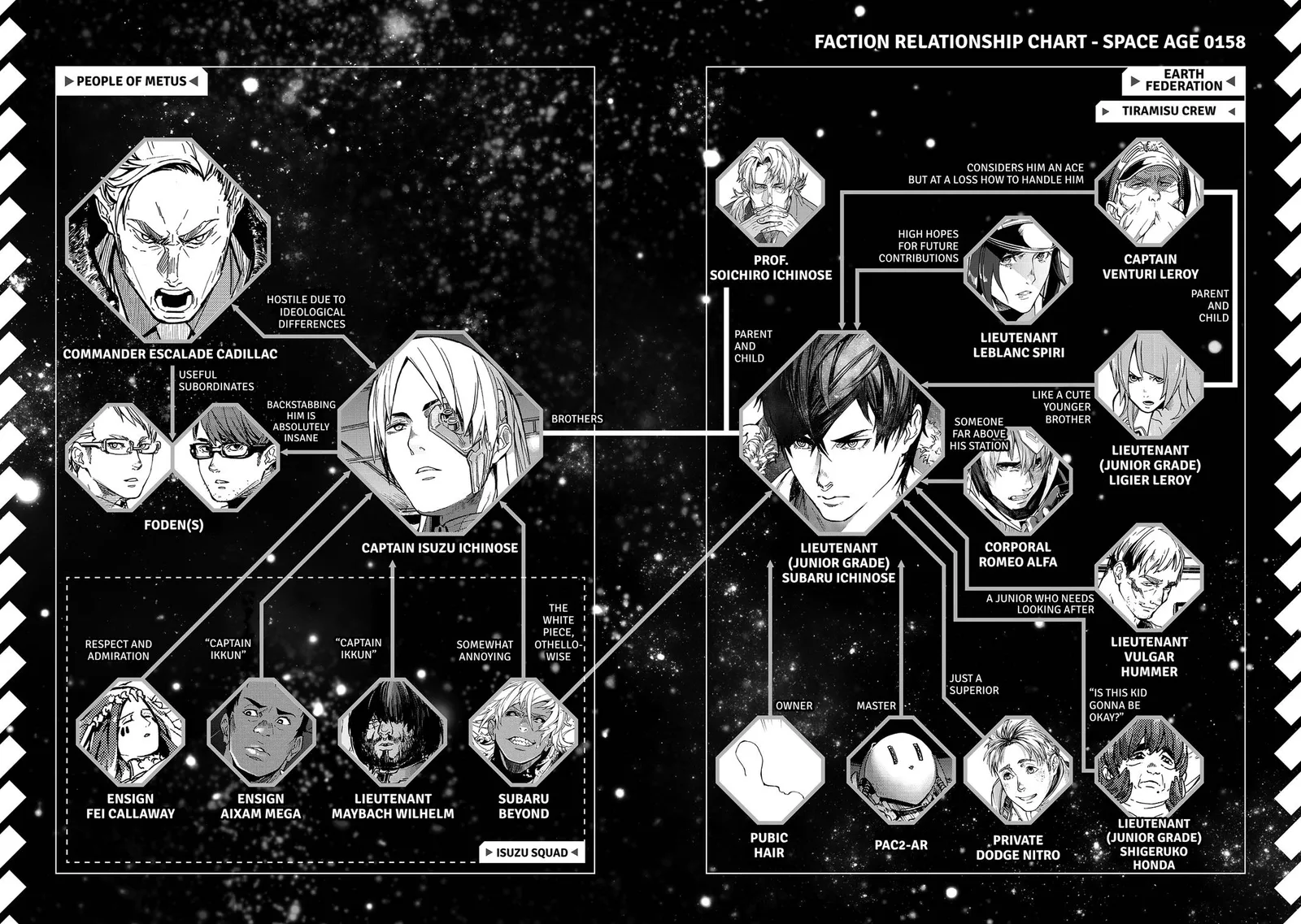 Space Battleship Tiramisu Chapter 57 page 21