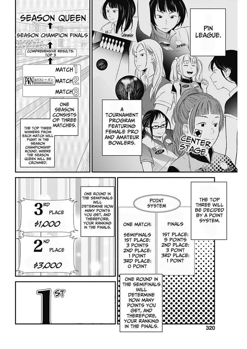 Strike or Gutter Chapter 20 page 2