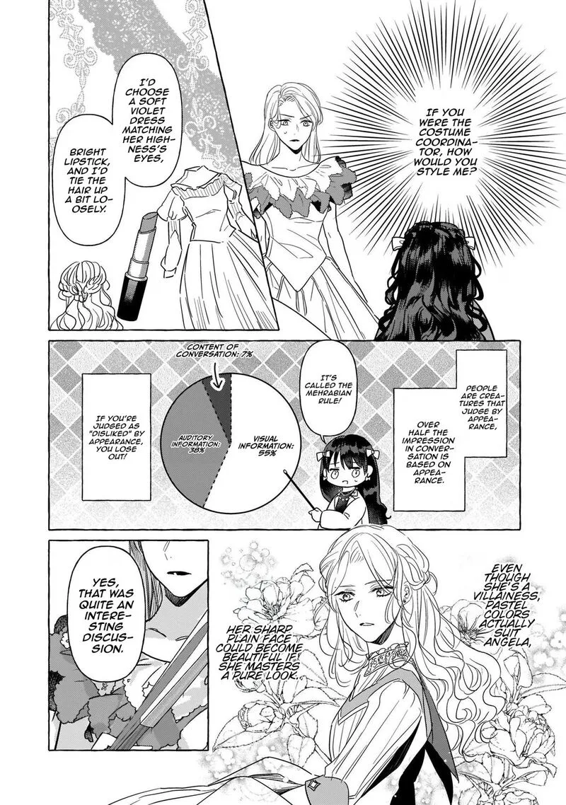 Tenseisaki ga Shoujo Manga no Shirobuta Reijou datta reBoooot! Chapter 6 page 4