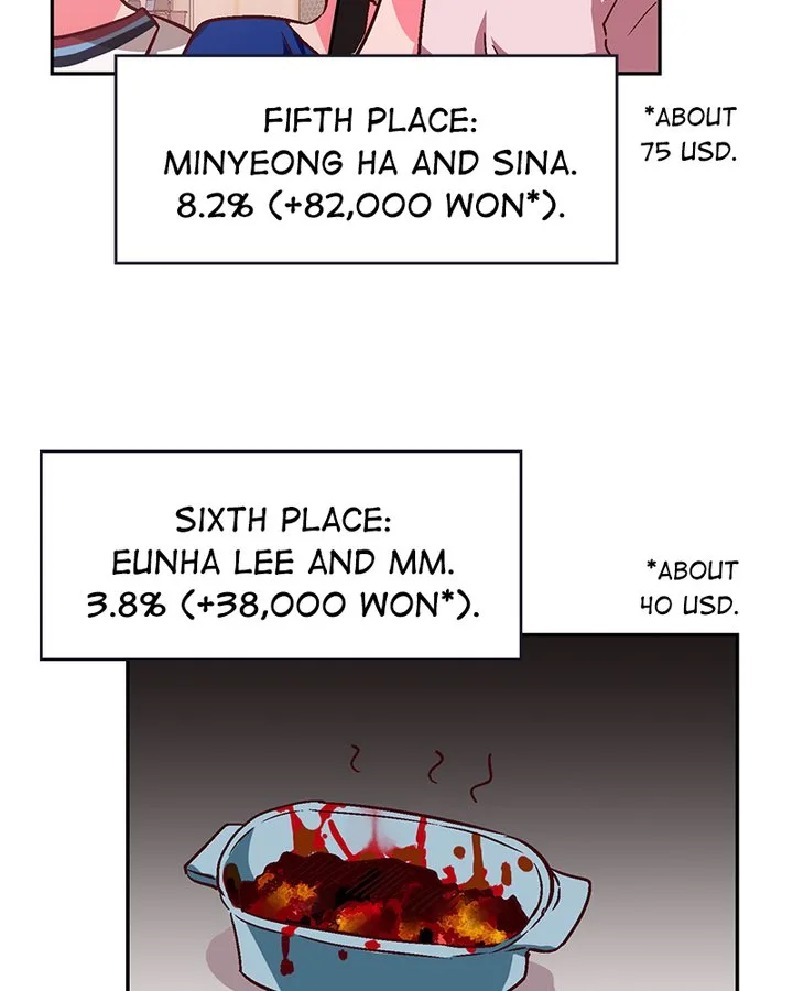 The Makeup Remover Chapter 83 page 18