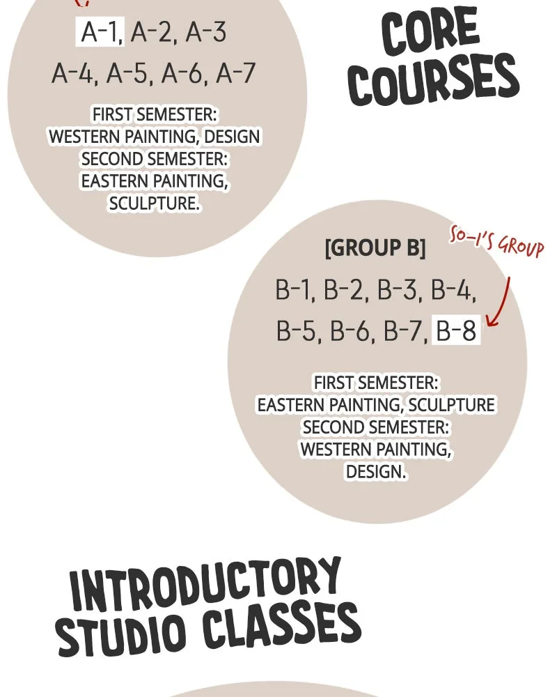 The Studentsof Illip Arts High Chapter 23 page 57