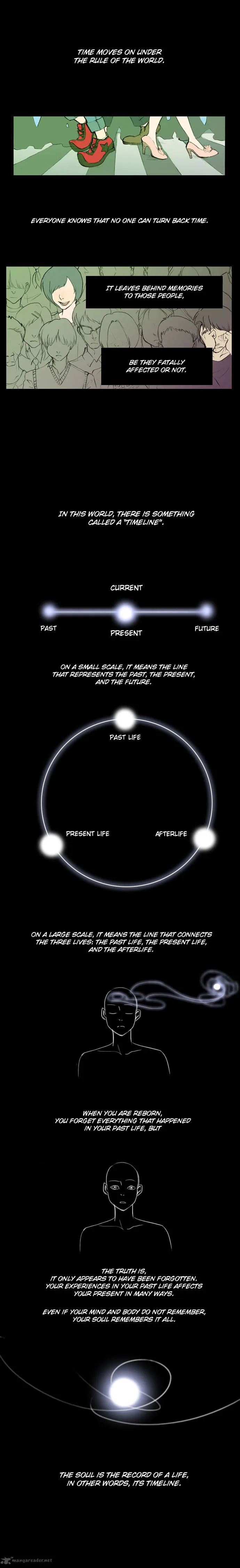 Timeline Chapter 1 page 2