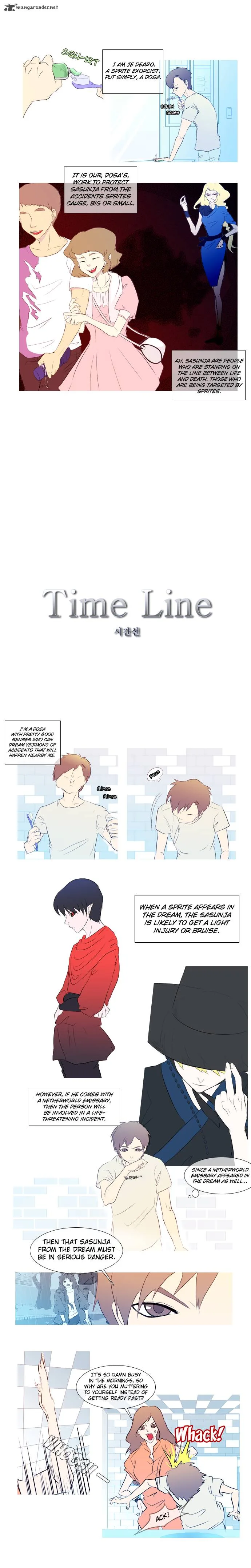 Timeline Chapter 2 page 2
