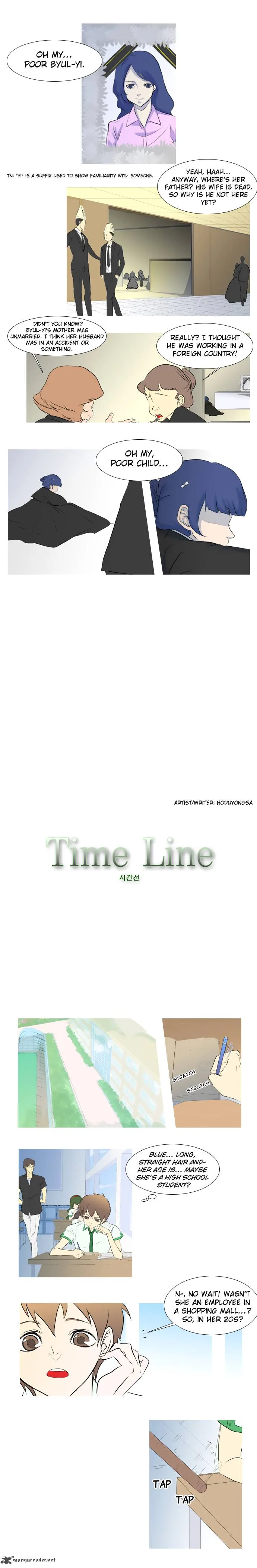 Timeline Chapter 3 page 2