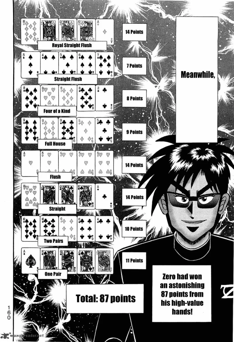 Tobaku Haouden Rei: Gyankihen Chapter 33 page 15