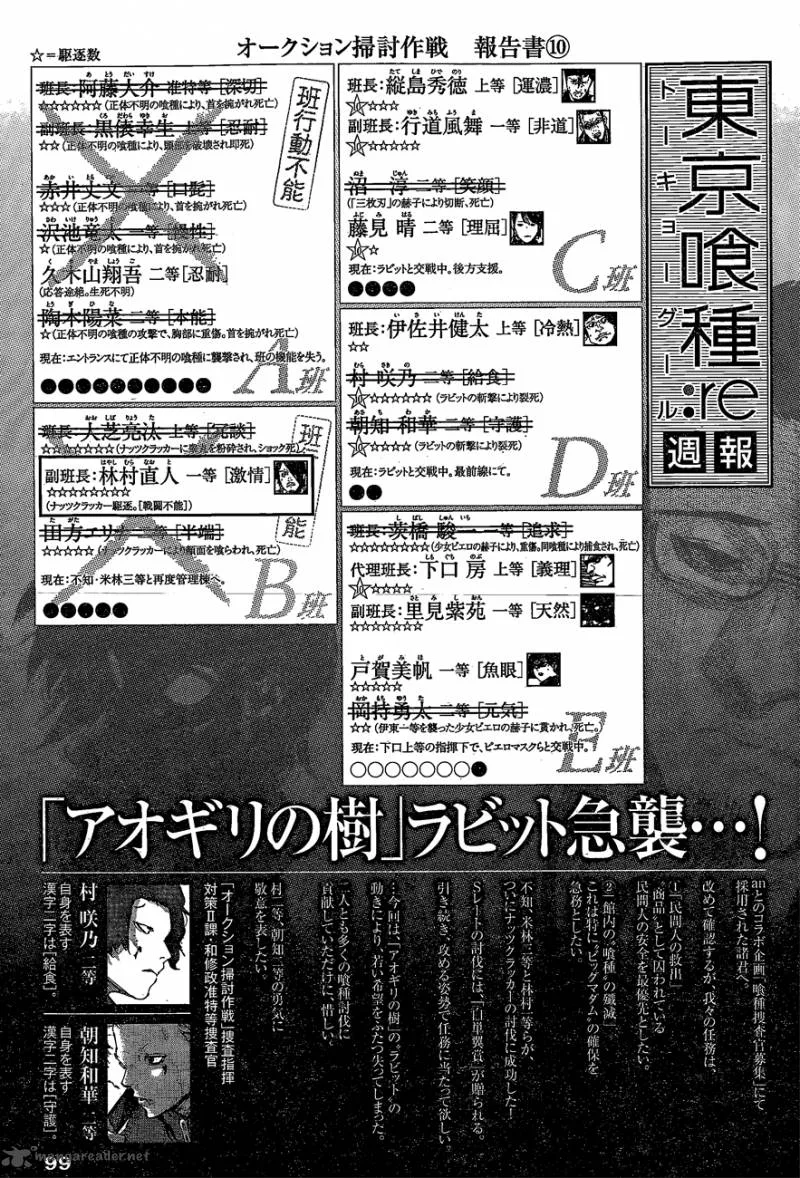 Tokyo Ghoul:re Chapter 28 page 19