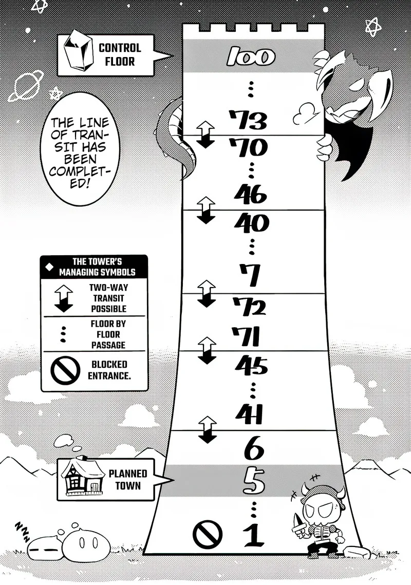 Tou no Kanri o Shite Miyou Chapter 4 page 29