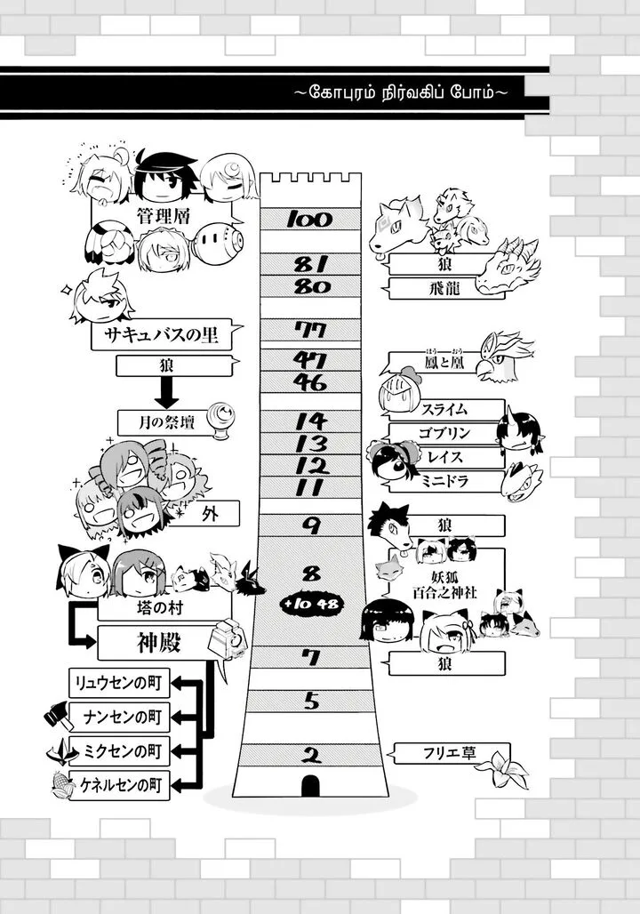 Tou no Kanri o Shite Miyou Chapter 93 page 51