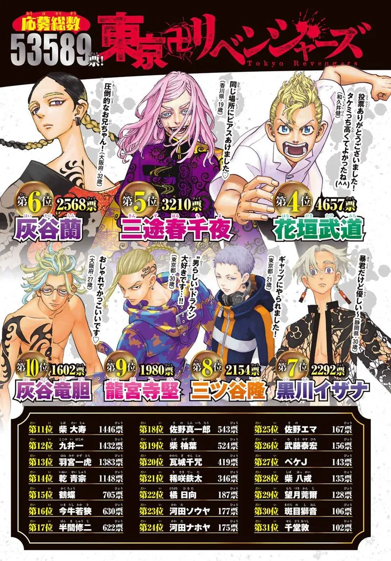 Toukyou Revengers Chapter 274 page 4
