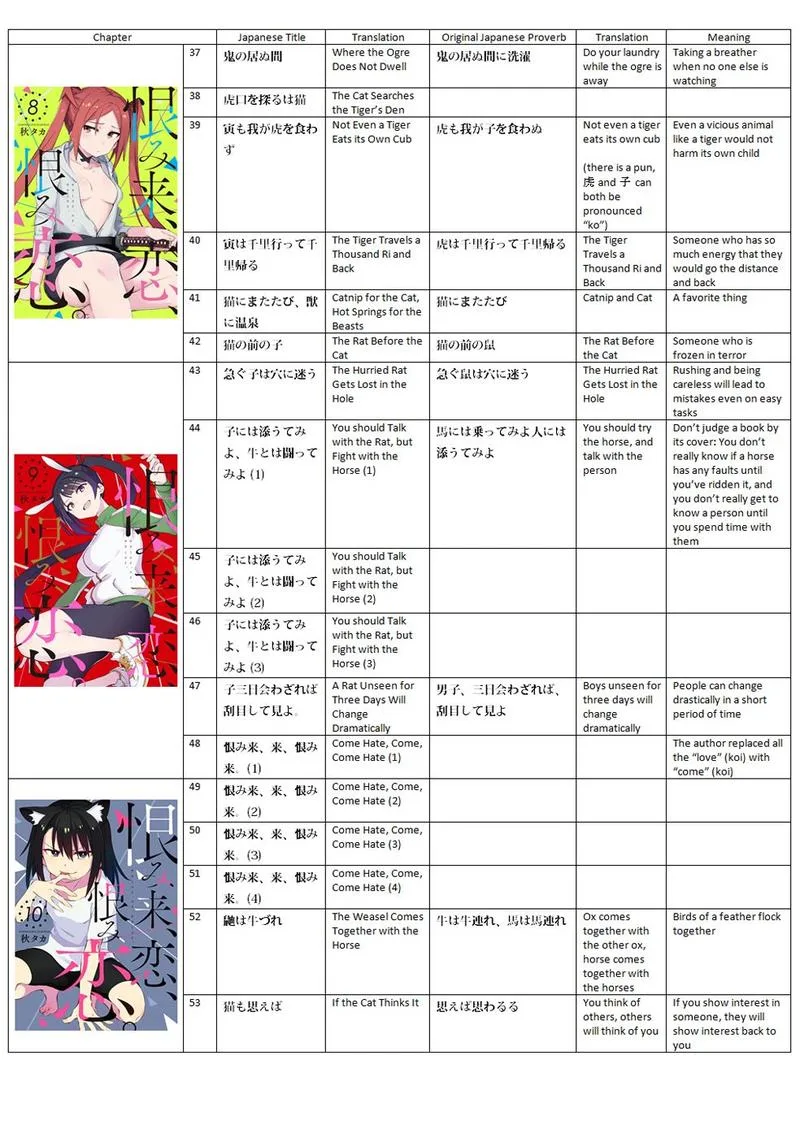 Urami Koi, Koi, Urami Koi. Chapter 62 page 56