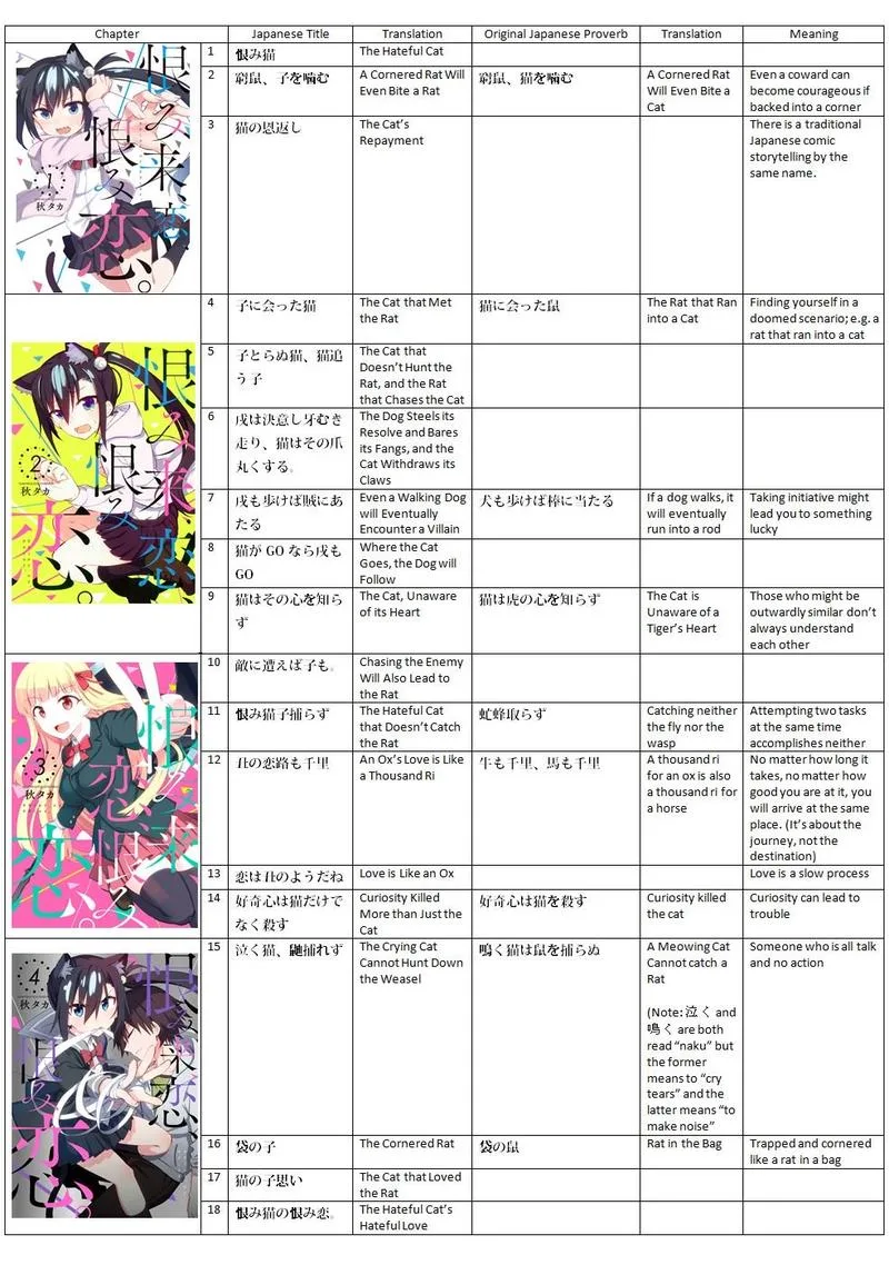 Urami Koi, Koi, Urami Koi. Chapter 62 page 54
