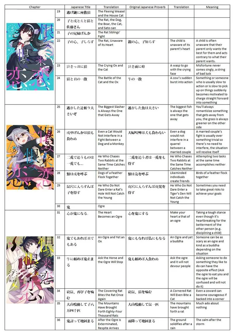 Urami Koi, Koi, Urami Koi. Chapter 62 page 55