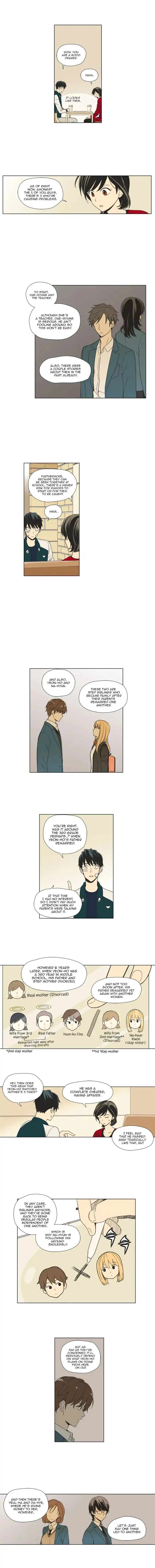Weekly Boys' Dating Agency Chapter 19 page 2