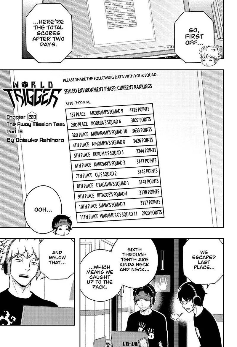World Trigger Chapter 220 page 1