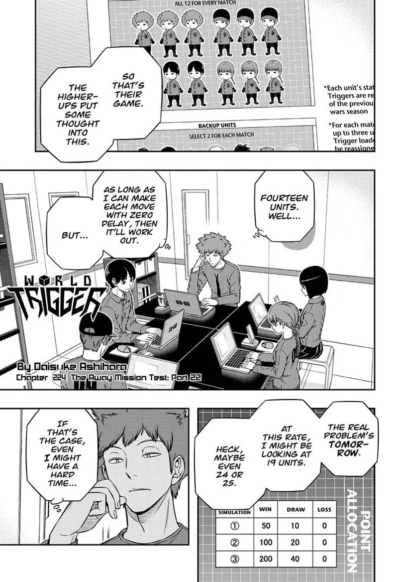 World Trigger Chapter 224 page 1