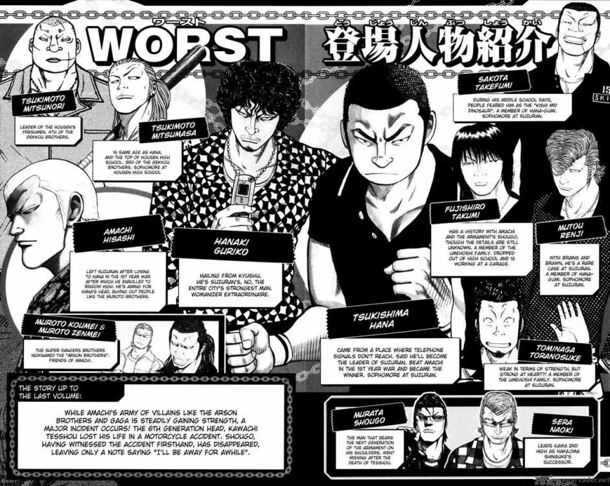 Worst Chapter 57 page 3