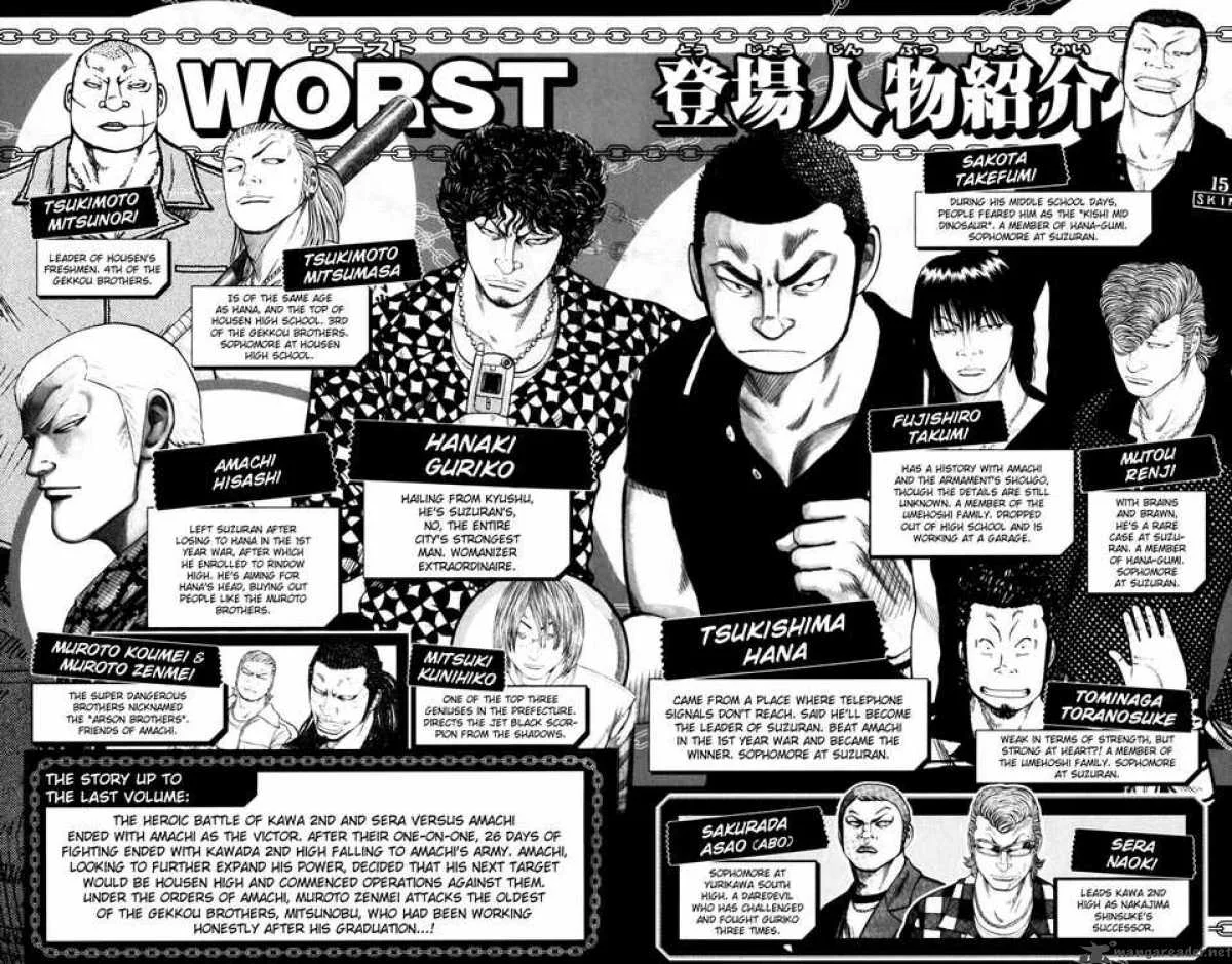 Worst Chapter 61 page 5