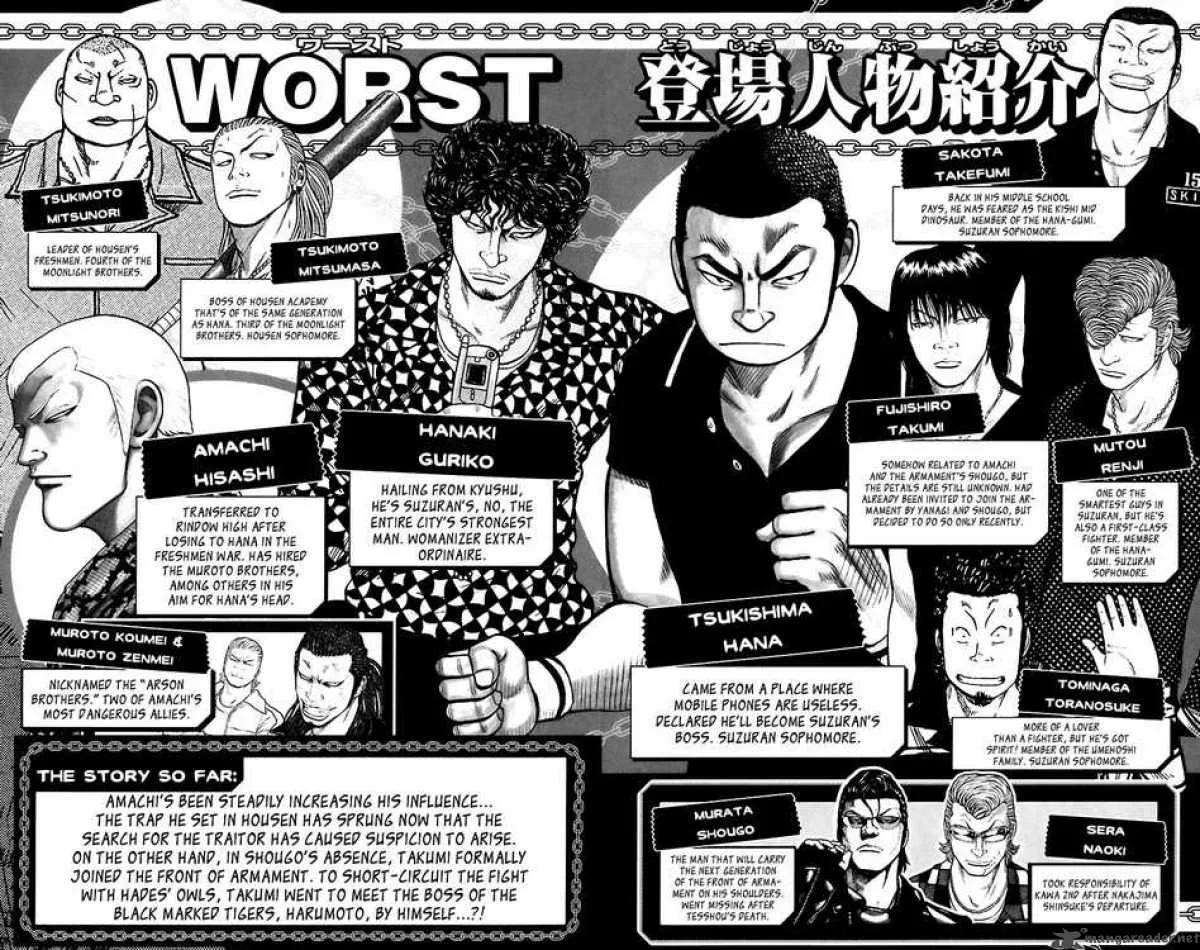 Worst Chapter 65 page 4