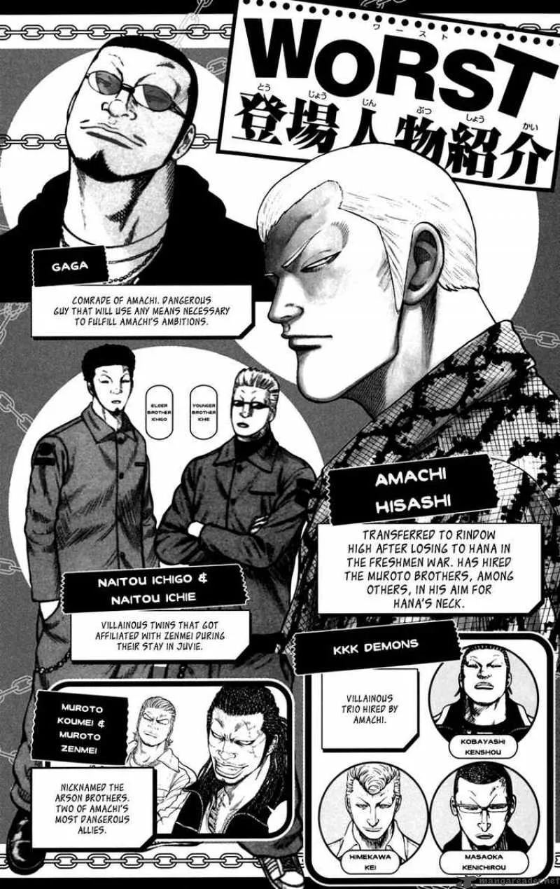 Worst Chapter 73 page 5