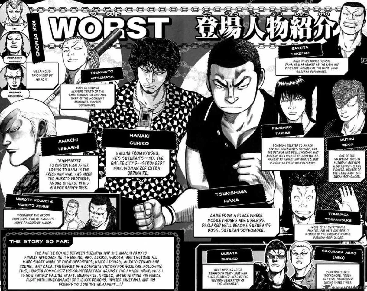 Worst Chapter 77 page 4