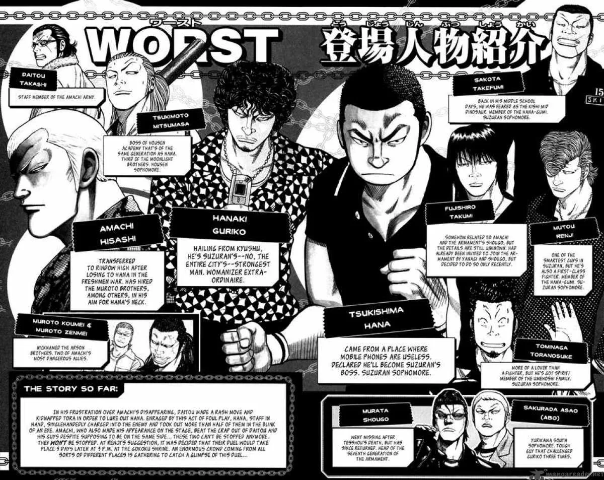 Worst Chapter 81 page 4