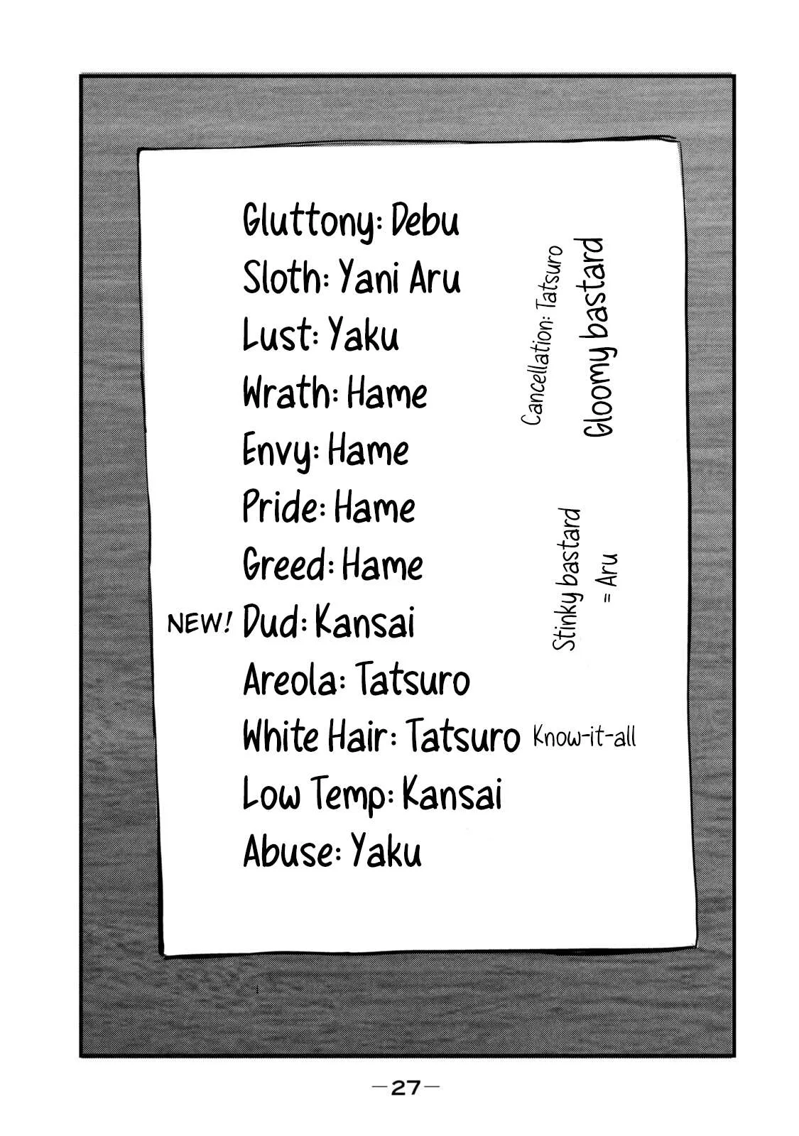 Yani Neko Chapter 248 page 5