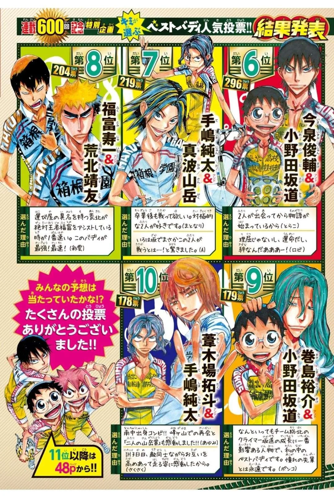 Yowamushi Pedal Chapter 609 page 2